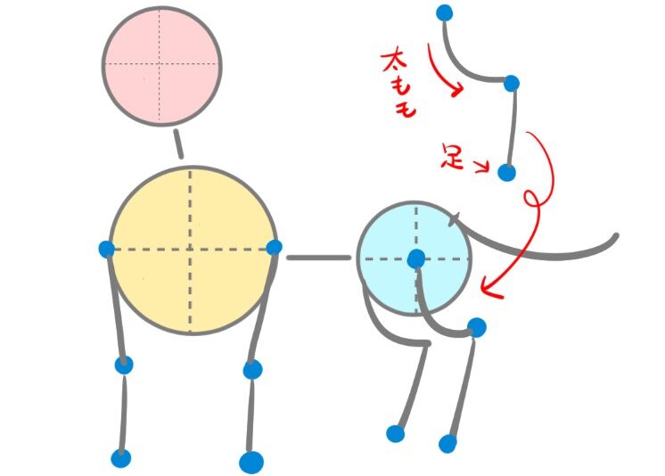 ２．下の胴体に両足を描きこむ

前の円から前脚、後ろの円から後ろ脚を描きます。前足は3つの点と線で、後ろ足は「ピカチュウのしっぽの形」をイメージすると描きやすいです。